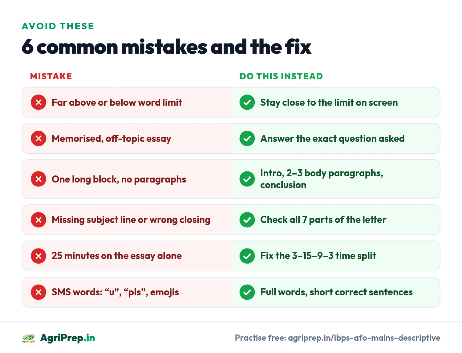 6 common mistakes in the IBPS AFO Mains Descriptive test and how to fix them: word limit, off-topic essay, no paragraphs, letter format, time management, SMS language